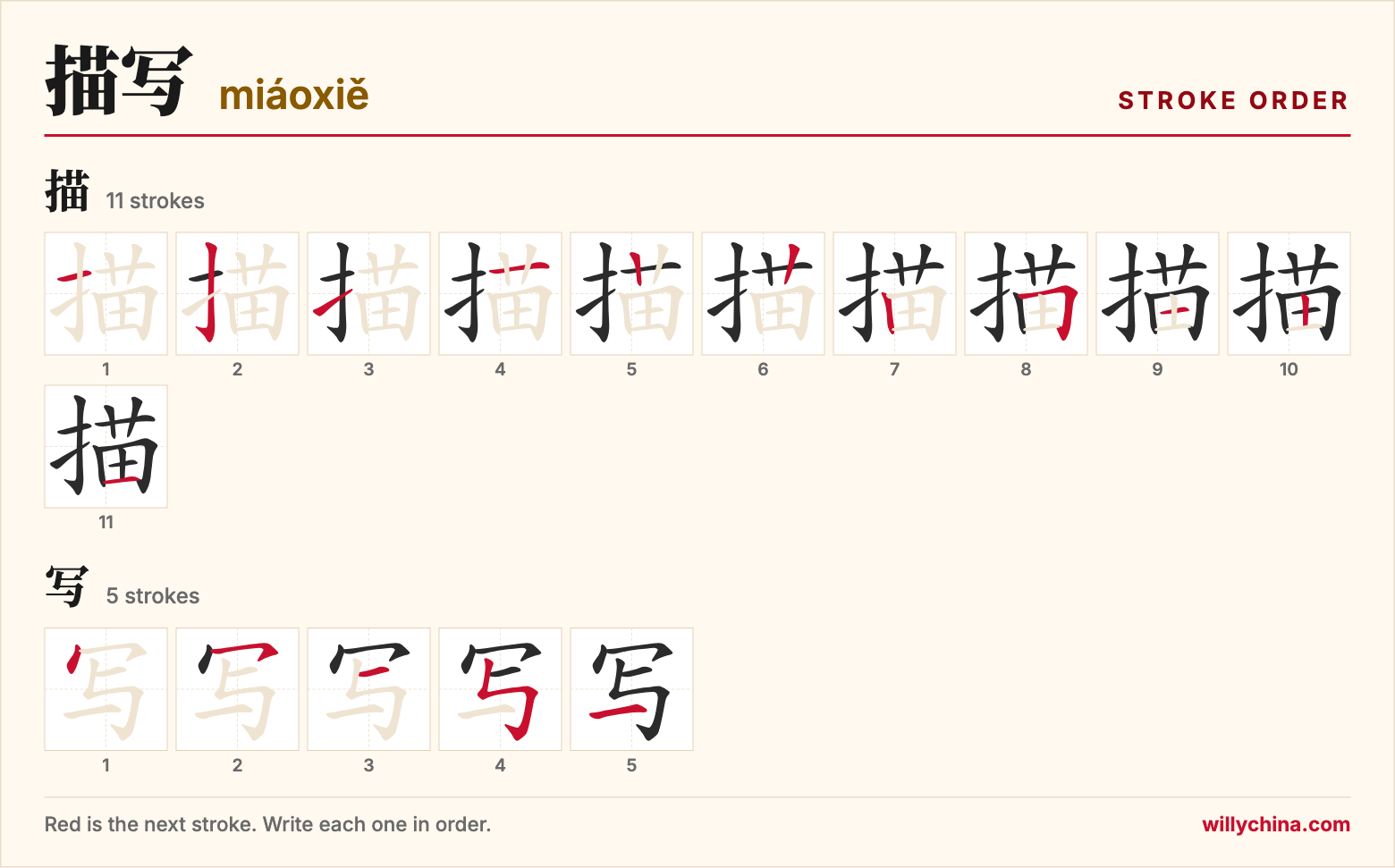 描写 (miáoxiě) stroke order chart: each stroke of the characters in the order you write them