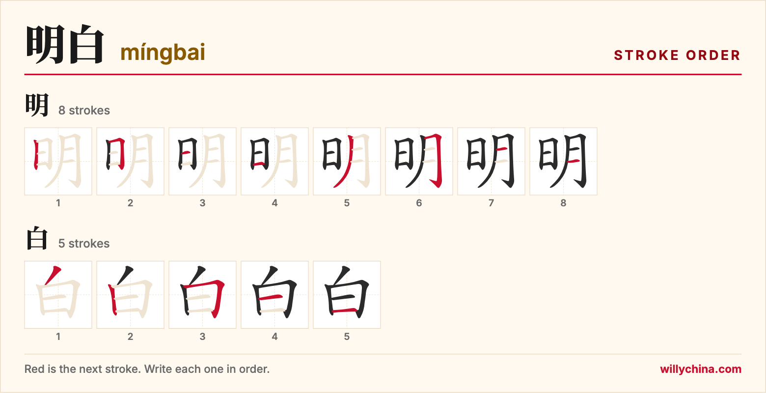 明白 (míngbai) stroke order chart: each stroke of the characters in the order you write them