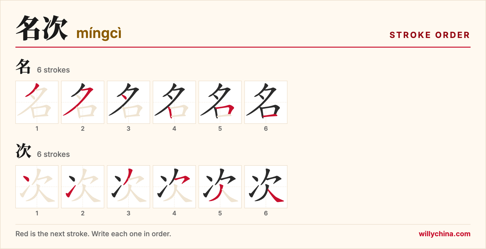 名次 (míngcì) stroke order chart: each stroke of the characters in the order you write them