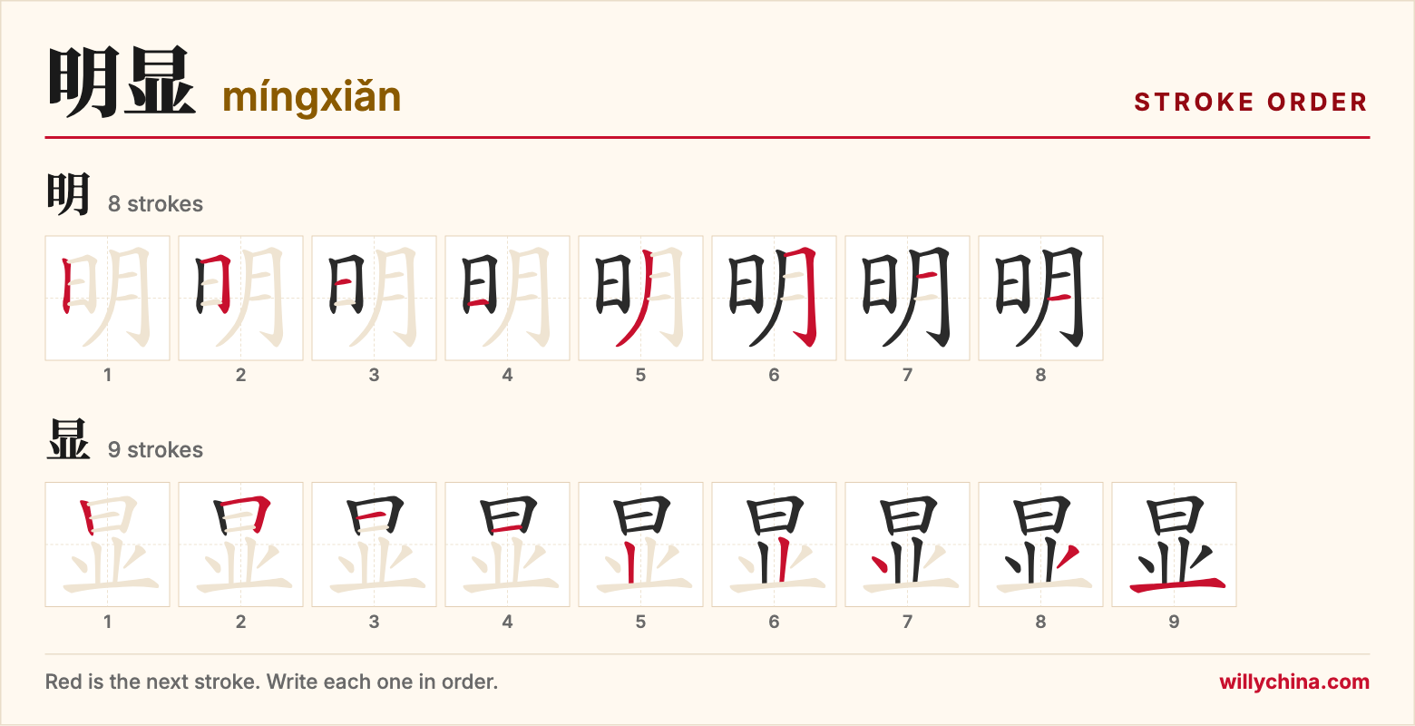 明显 (míngxiǎn) stroke order chart: each stroke of the characters in the order you write them