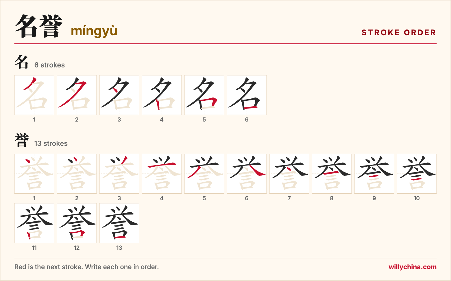 名誉 (míngyù) stroke order chart: each stroke of the characters in the order you write them