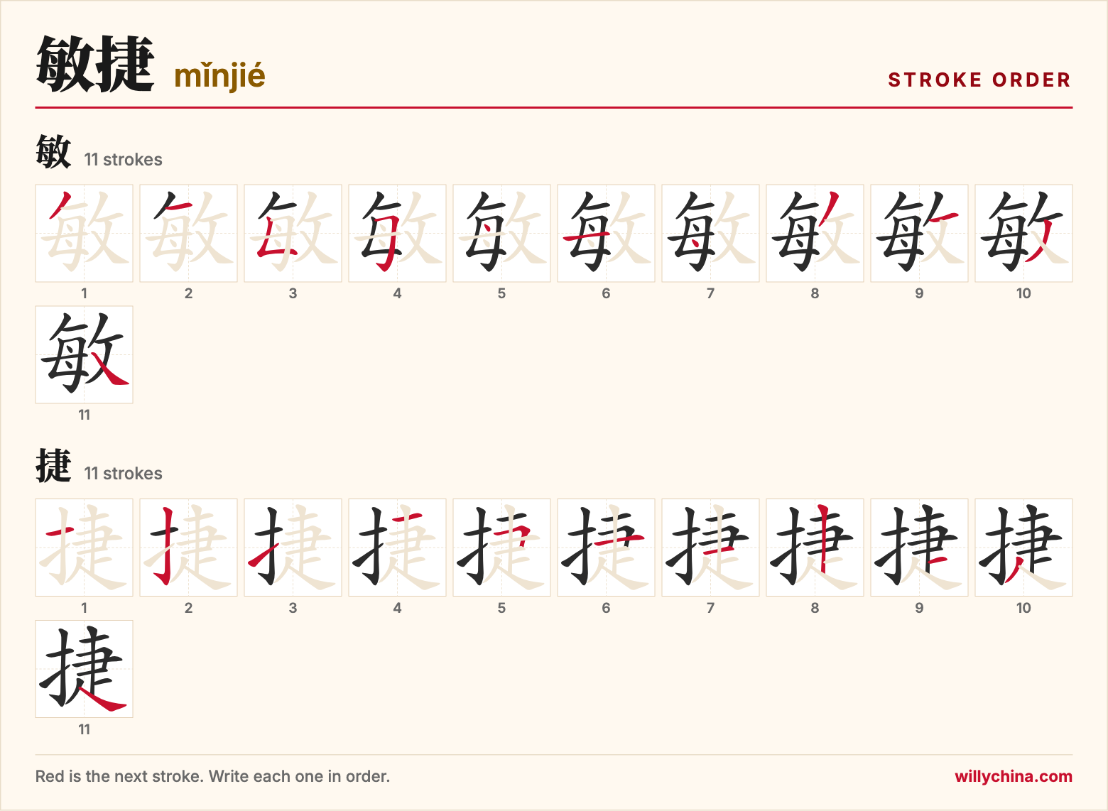 敏捷 (mǐnjié) stroke order chart: each stroke of the characters in the order you write them