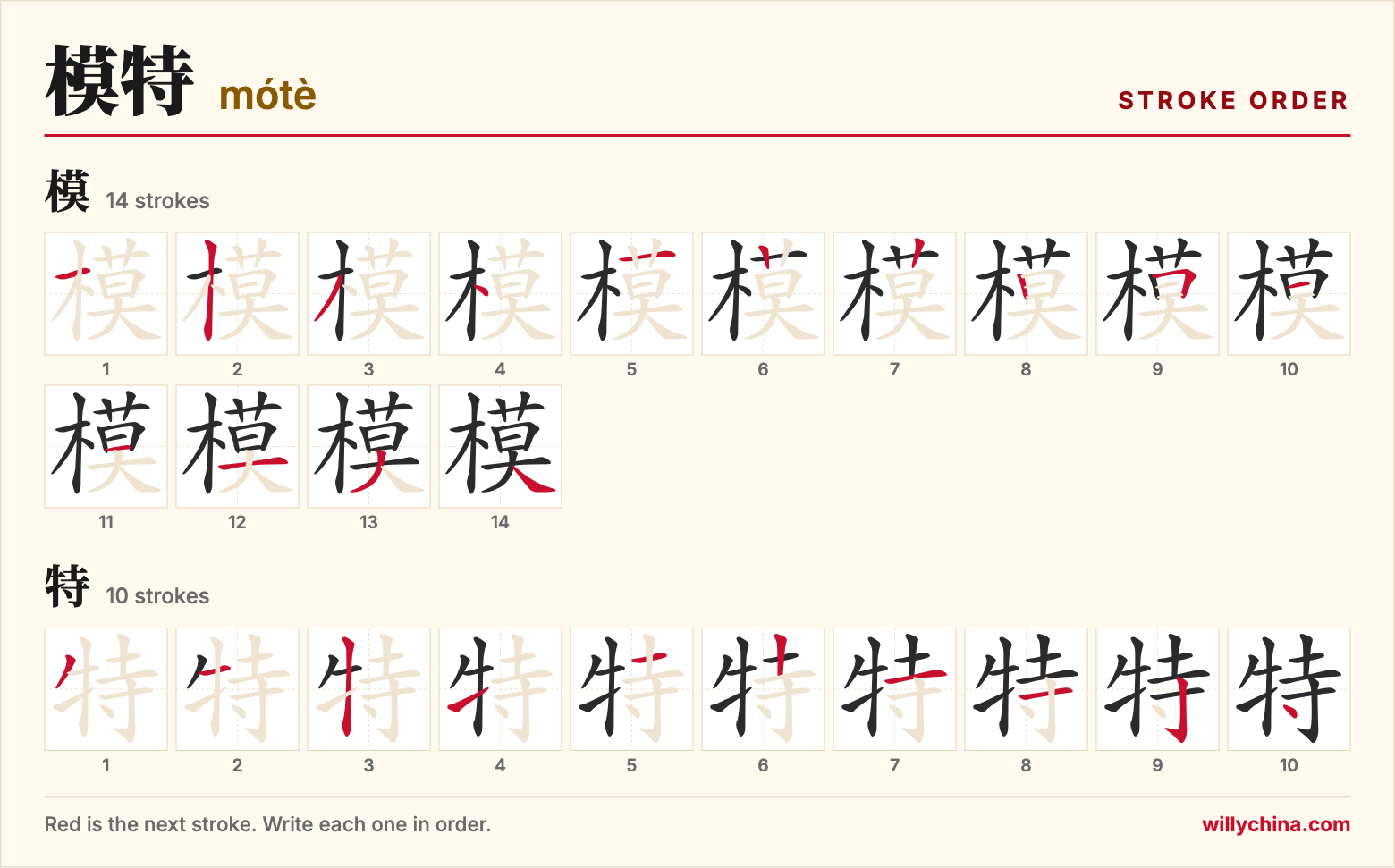模特 (mótè) stroke order chart: each stroke of the characters in the order you write them