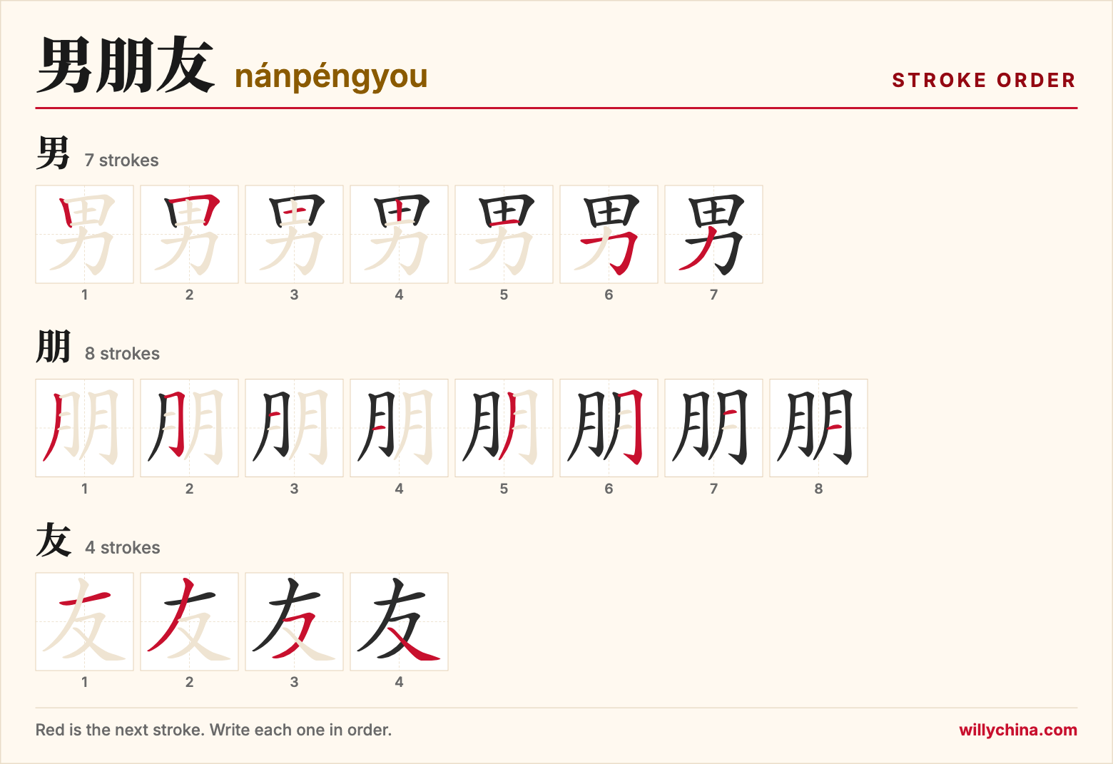 男朋友 (nánpéngyou) stroke order chart: each stroke of the characters in the order you write them