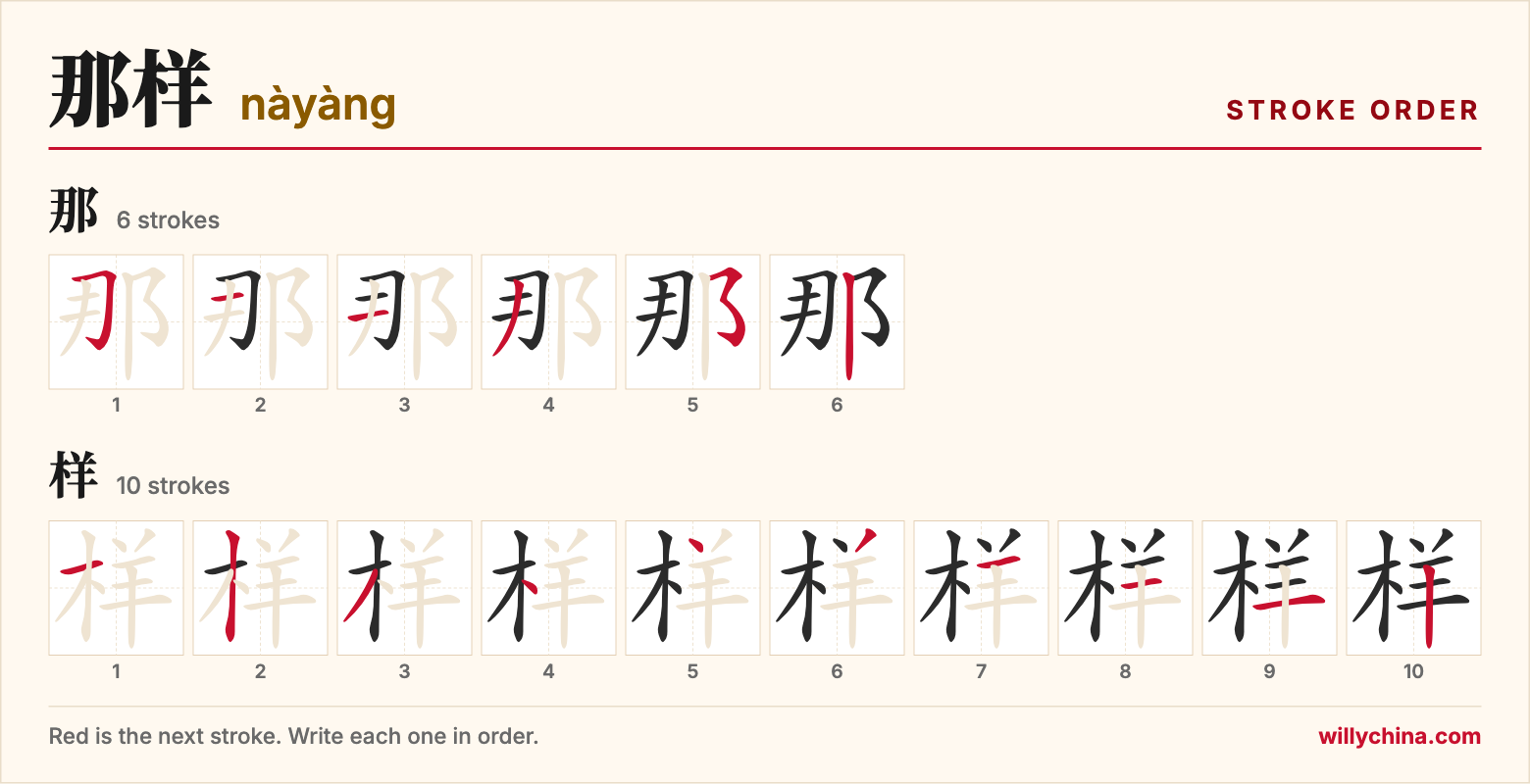 那样 (nàyàng) stroke order chart: each stroke of the characters in the order you write them