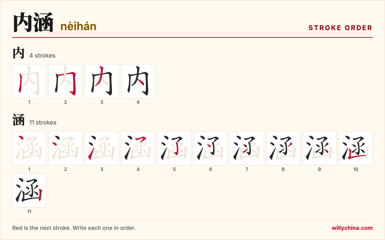 内涵 (nèihán) stroke order chart: each stroke of the characters in the order you write them