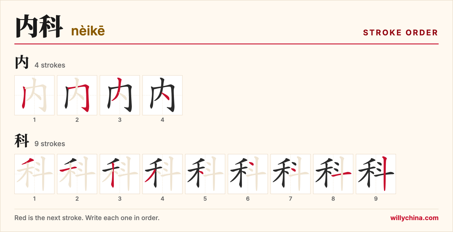 内科 (nèikē) stroke order chart: each stroke of the characters in the order you write them