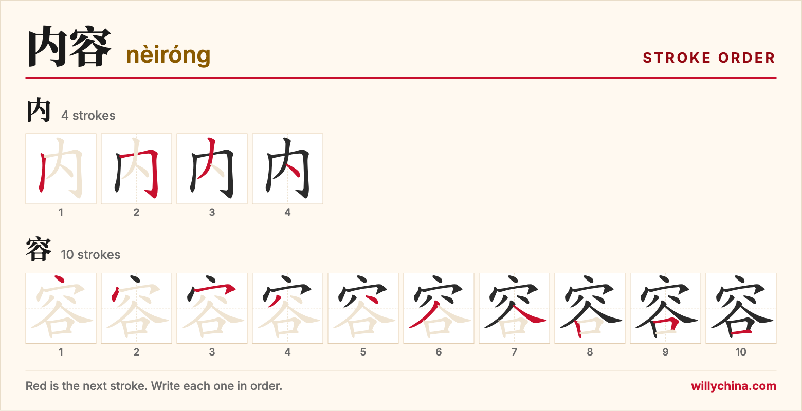 内容 (nèiróng) stroke order chart: each stroke of the characters in the order you write them