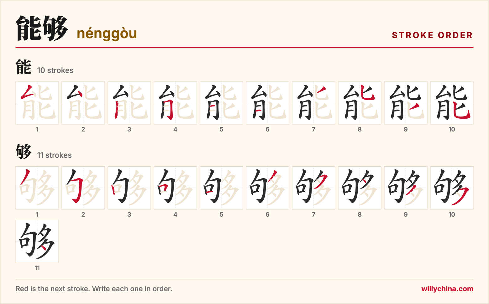 能够 (nénggòu) stroke order chart: each stroke of the characters in the order you write them