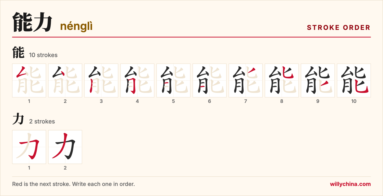 能力 (nénglì) stroke order chart: each stroke of the characters in the order you write them