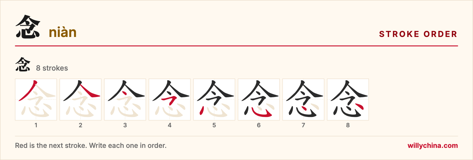 念 (niàn) stroke order chart: each stroke of the character in the order you write it