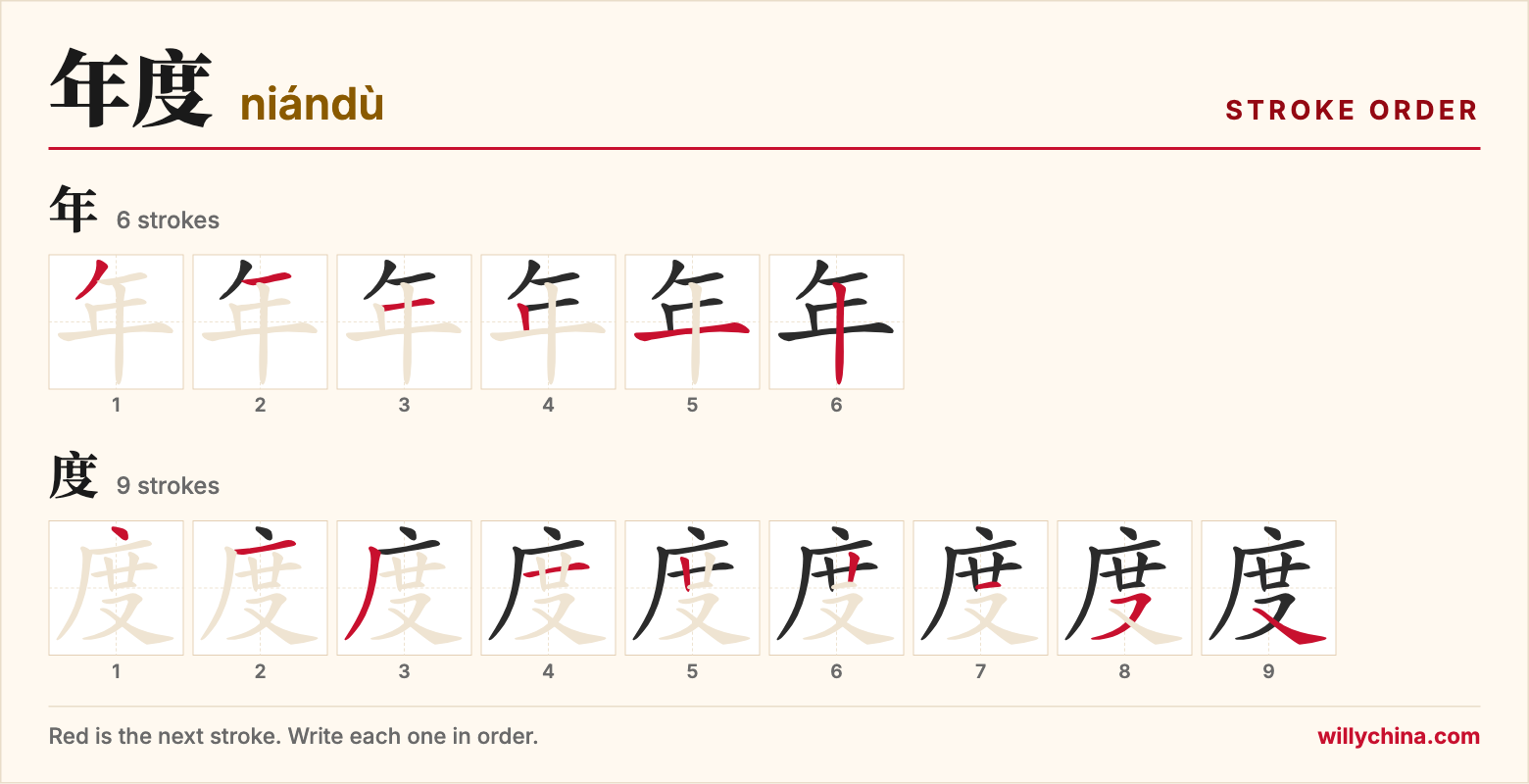年度 (niándù) stroke order chart: each stroke of the characters in the order you write them