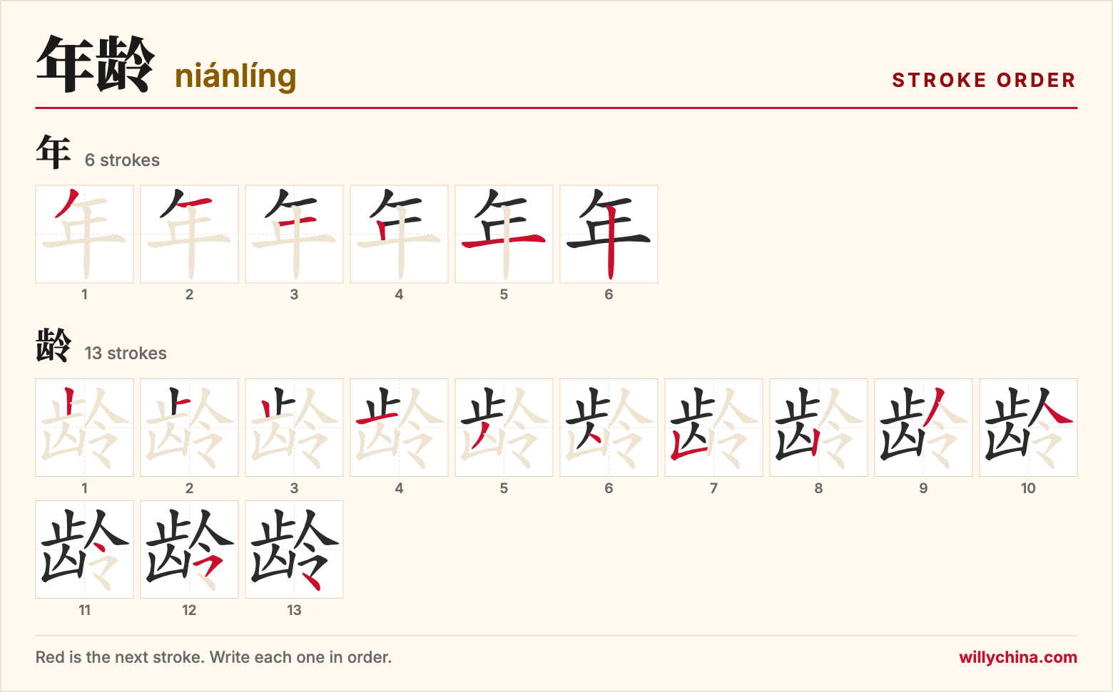 年龄 (niánlíng) stroke order chart: each stroke of the characters in the order you write them
