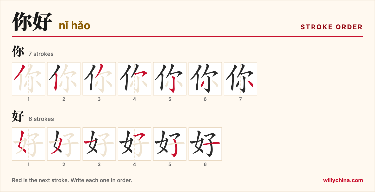 你好 (nǐ hǎo) stroke order chart: each stroke of the characters in the order you write them