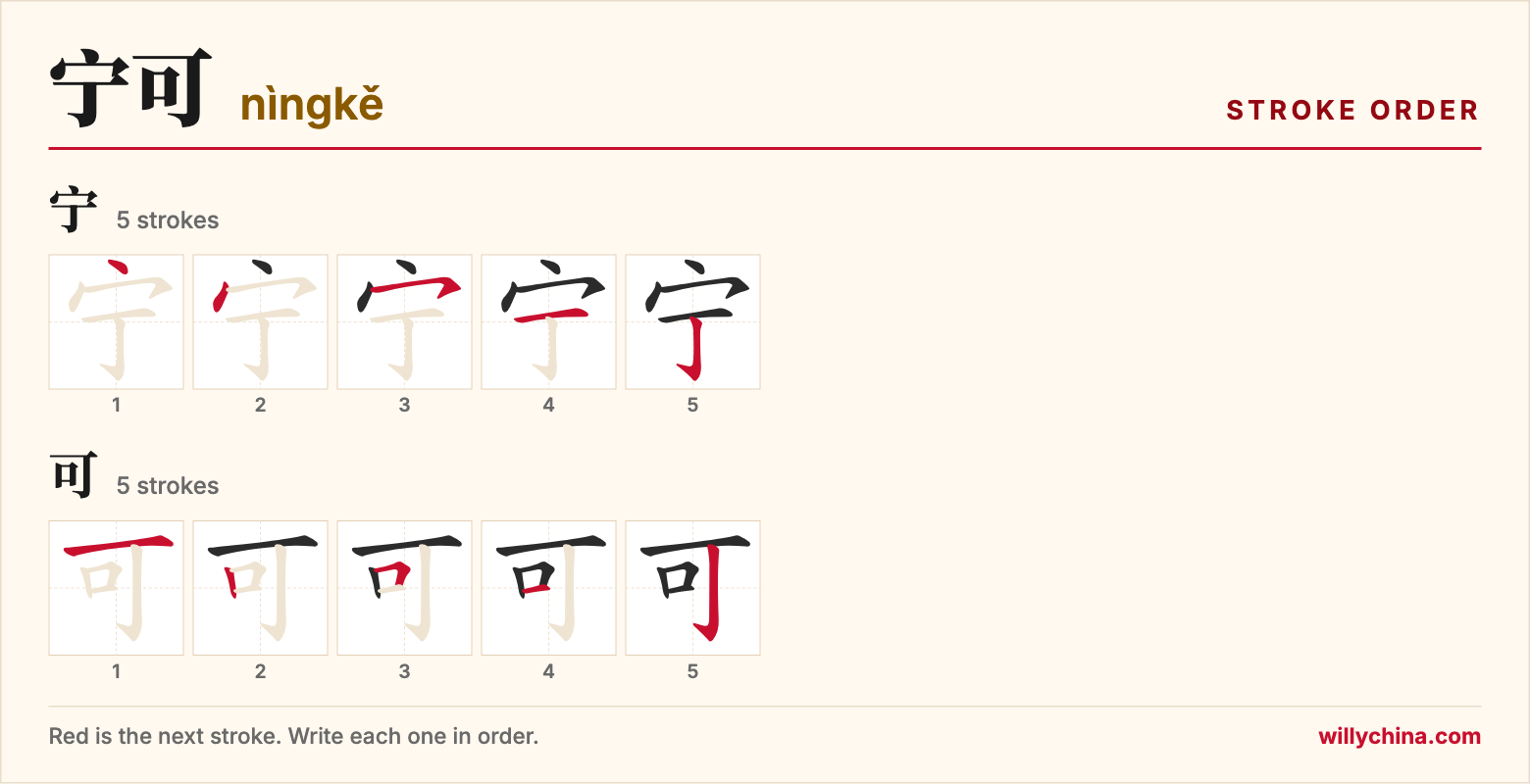 宁可 (nìngkě) stroke order chart: each stroke of the characters in the order you write them