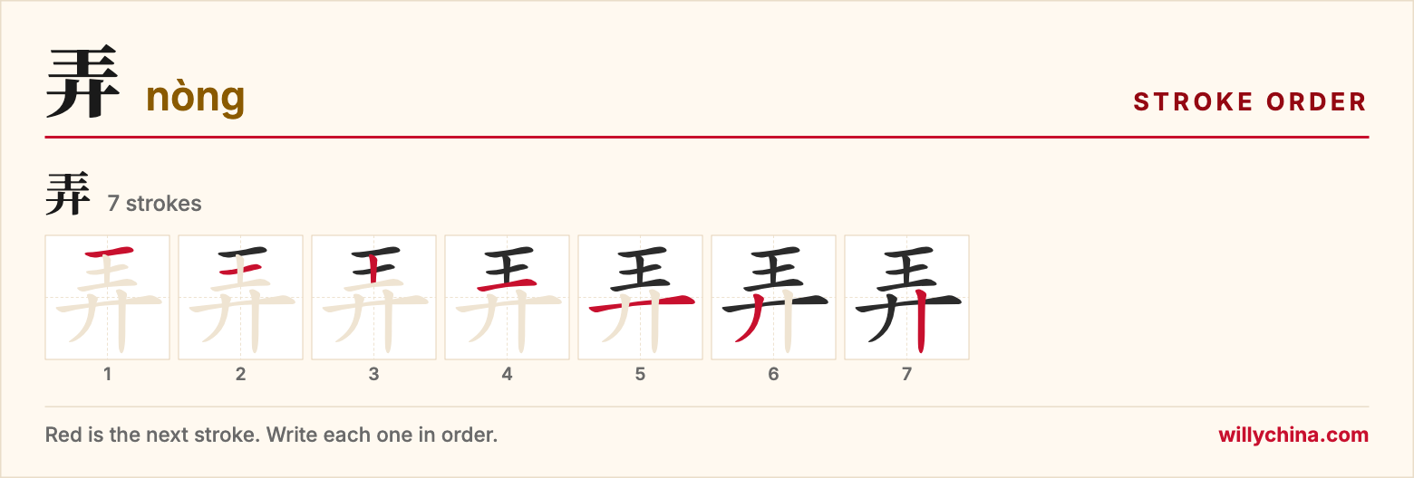 弄 (nòng) stroke order chart: each stroke of the character in the order you write it