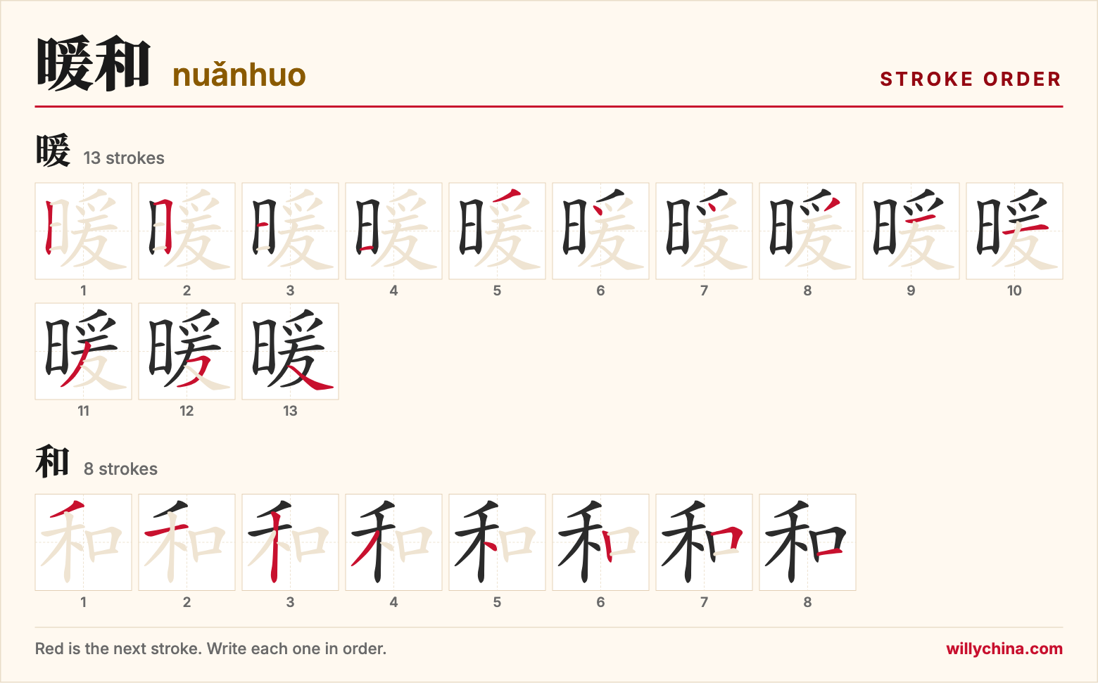 暖和 (nuǎnhuo) stroke order chart: each stroke of the characters in the order you write them
