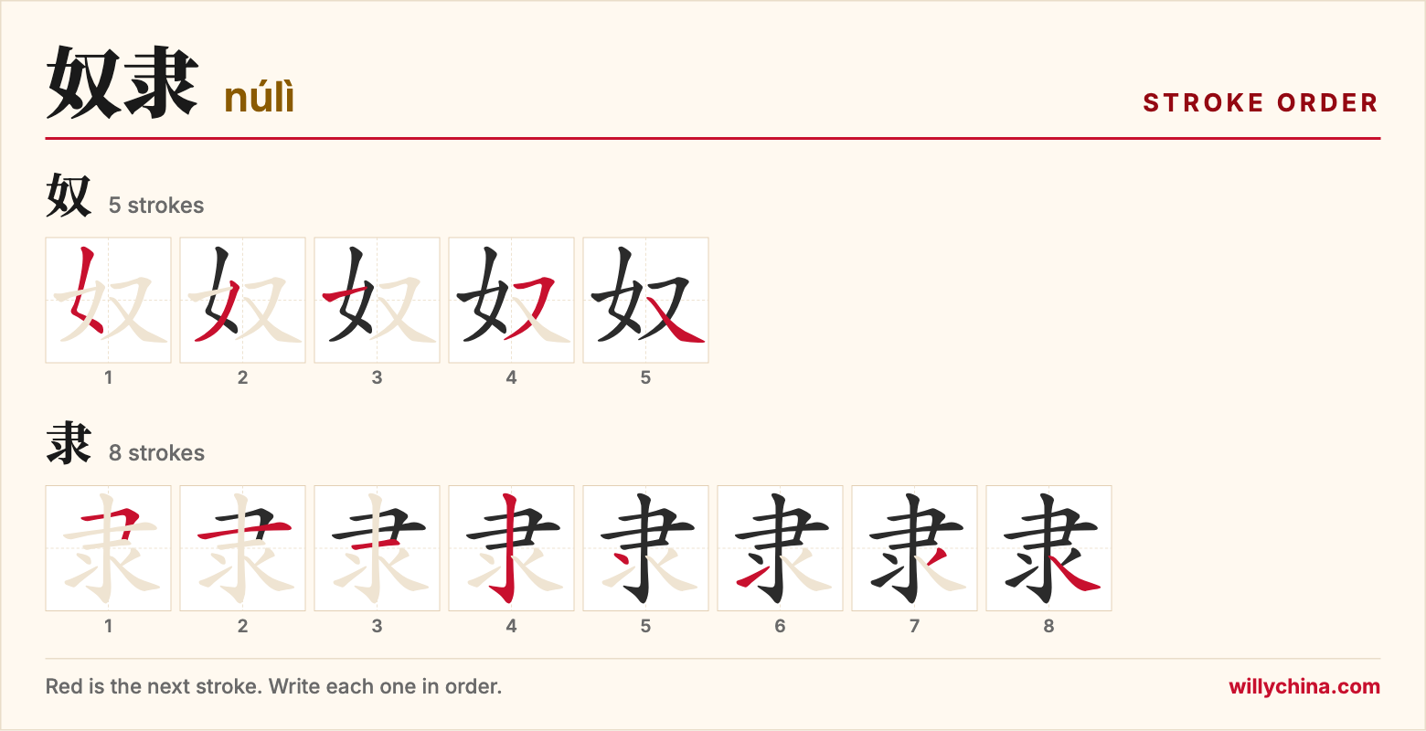 奴隶 (núlì) stroke order chart: each stroke of the characters in the order you write them