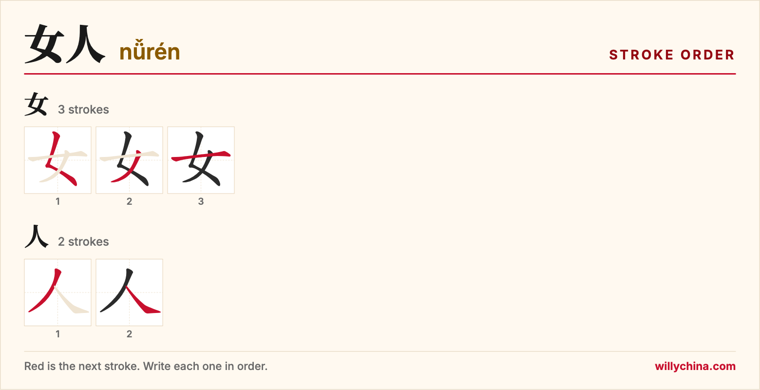 女人 (nǚrén) stroke order chart: each stroke of the characters in the order you write them