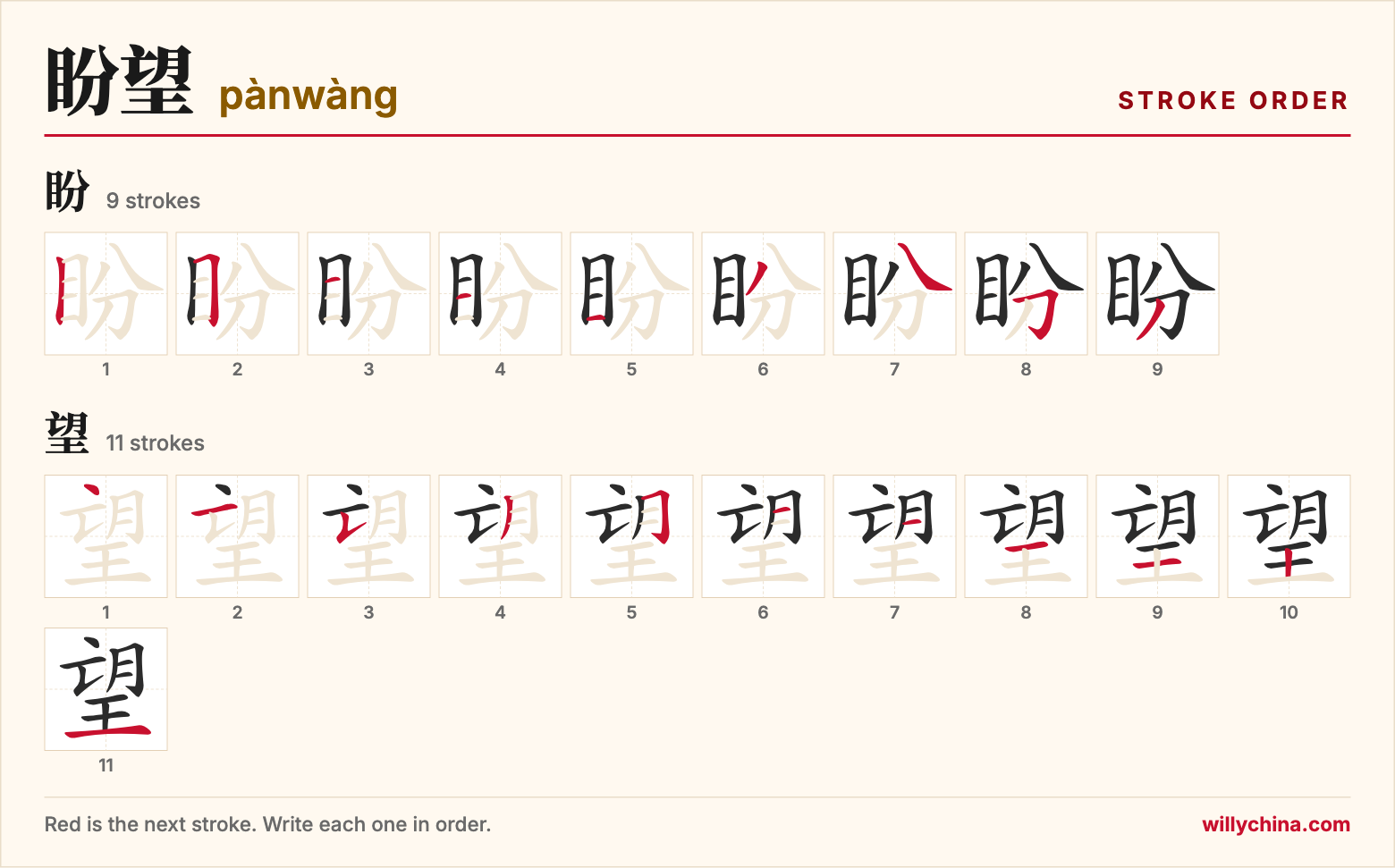 盼望 (pànwàng) stroke order chart: each stroke of the characters in the order you write them