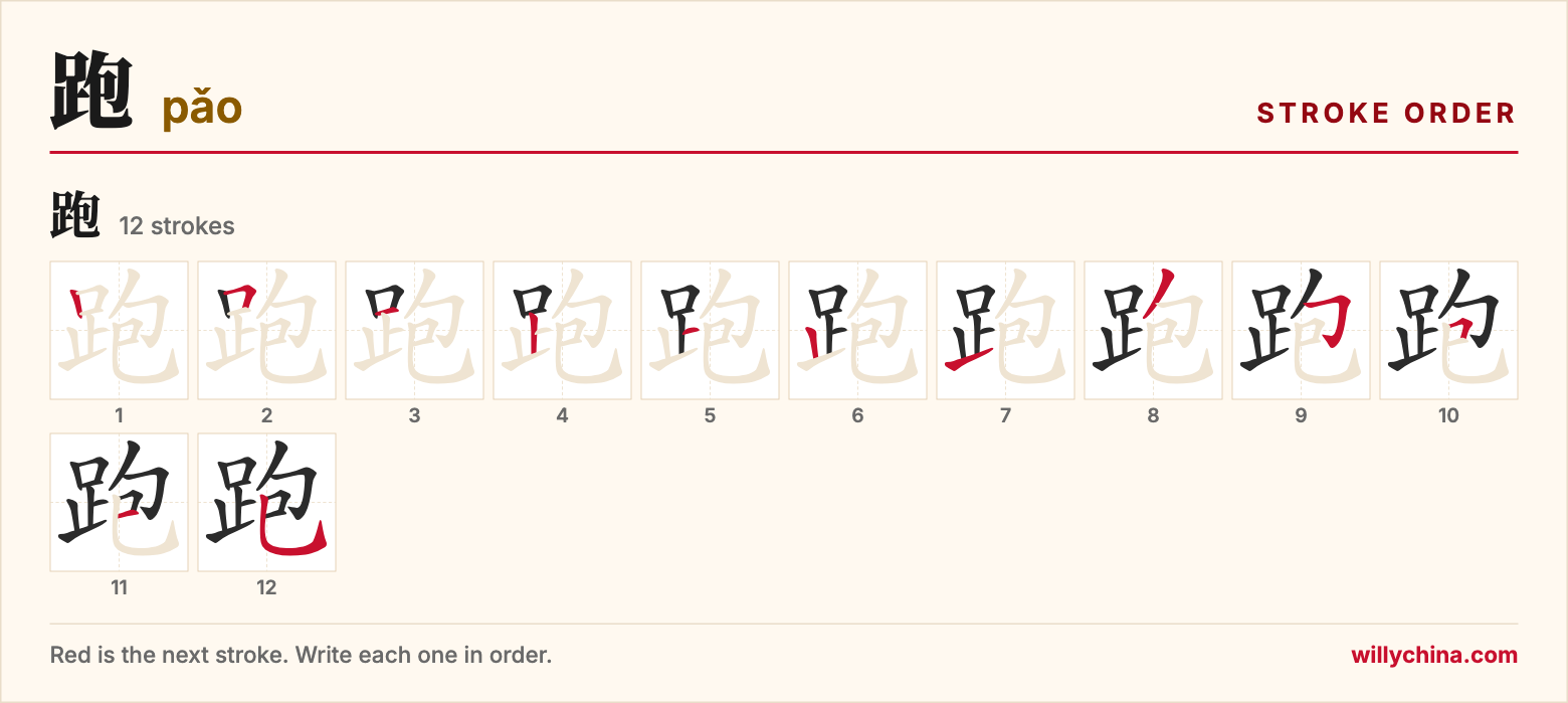 跑 (pǎo) stroke order chart: each stroke of the character in the order you write it