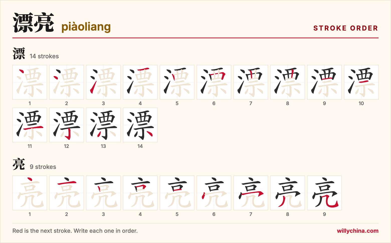 漂亮 (piàoliang) stroke order chart: each stroke of the characters in the order you write them