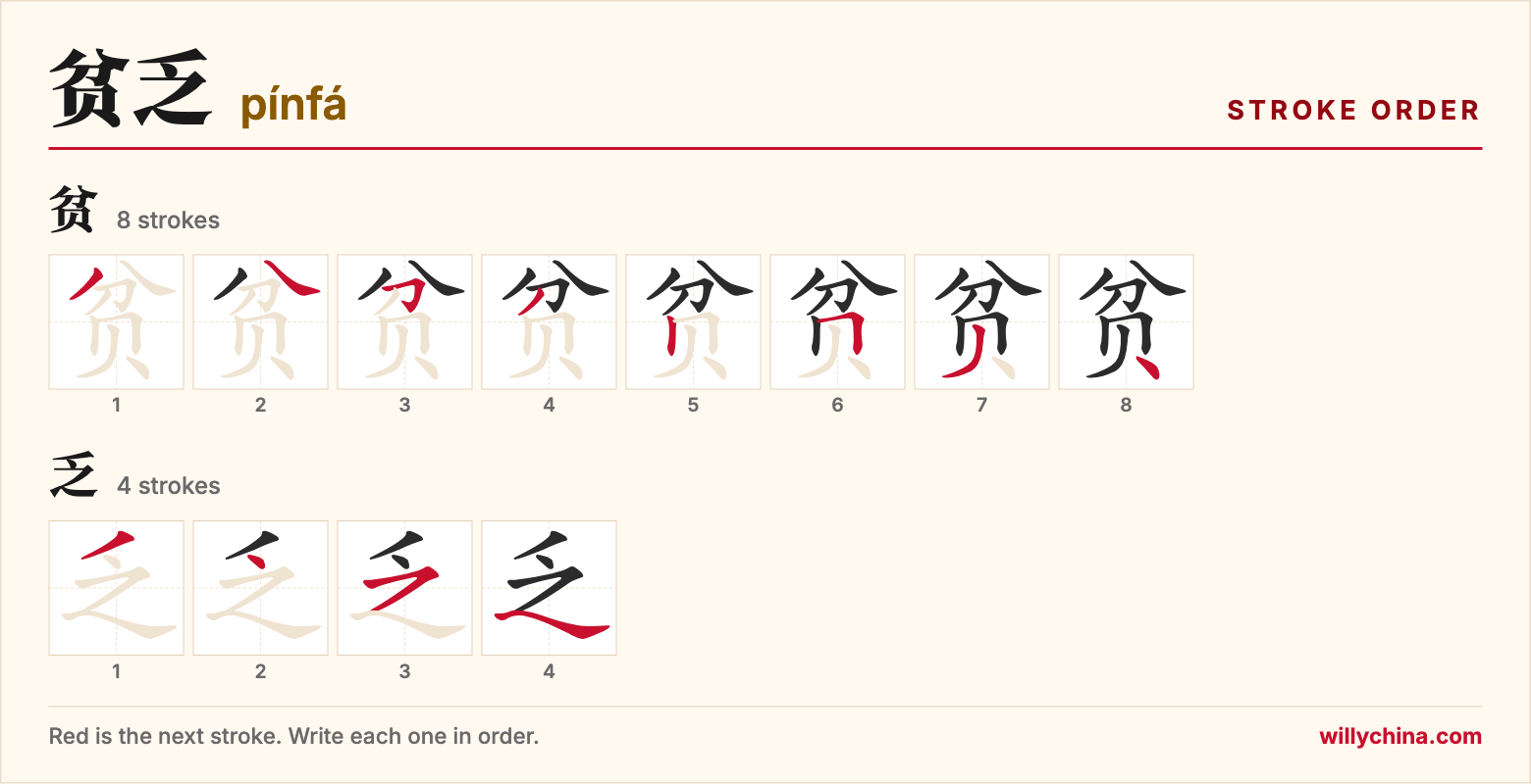 贫乏 (pínfá) stroke order chart: each stroke of the characters in the order you write them