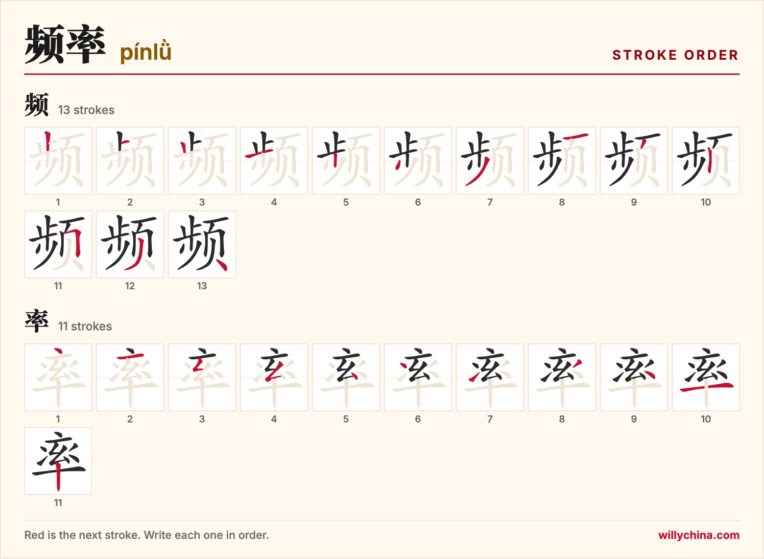 频率 (pínlǜ) stroke order chart: each stroke of the characters in the order you write them
