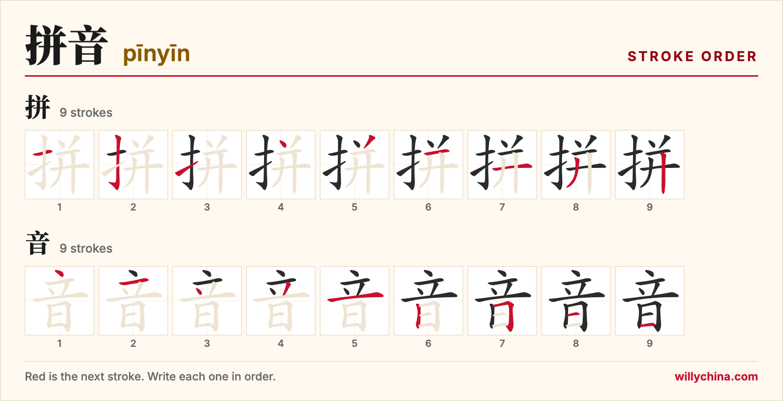 拼音 (pīnyīn) stroke order chart: each stroke of the characters in the order you write them