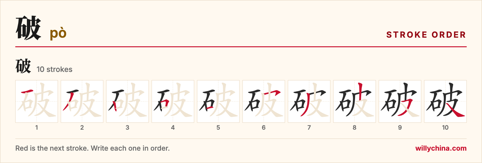 破 (pò) stroke order chart: each stroke of the character in the order you write it