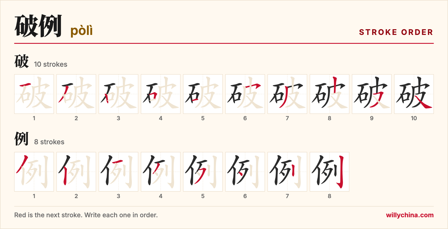 破例 (pòlì) stroke order chart: each stroke of the characters in the order you write them