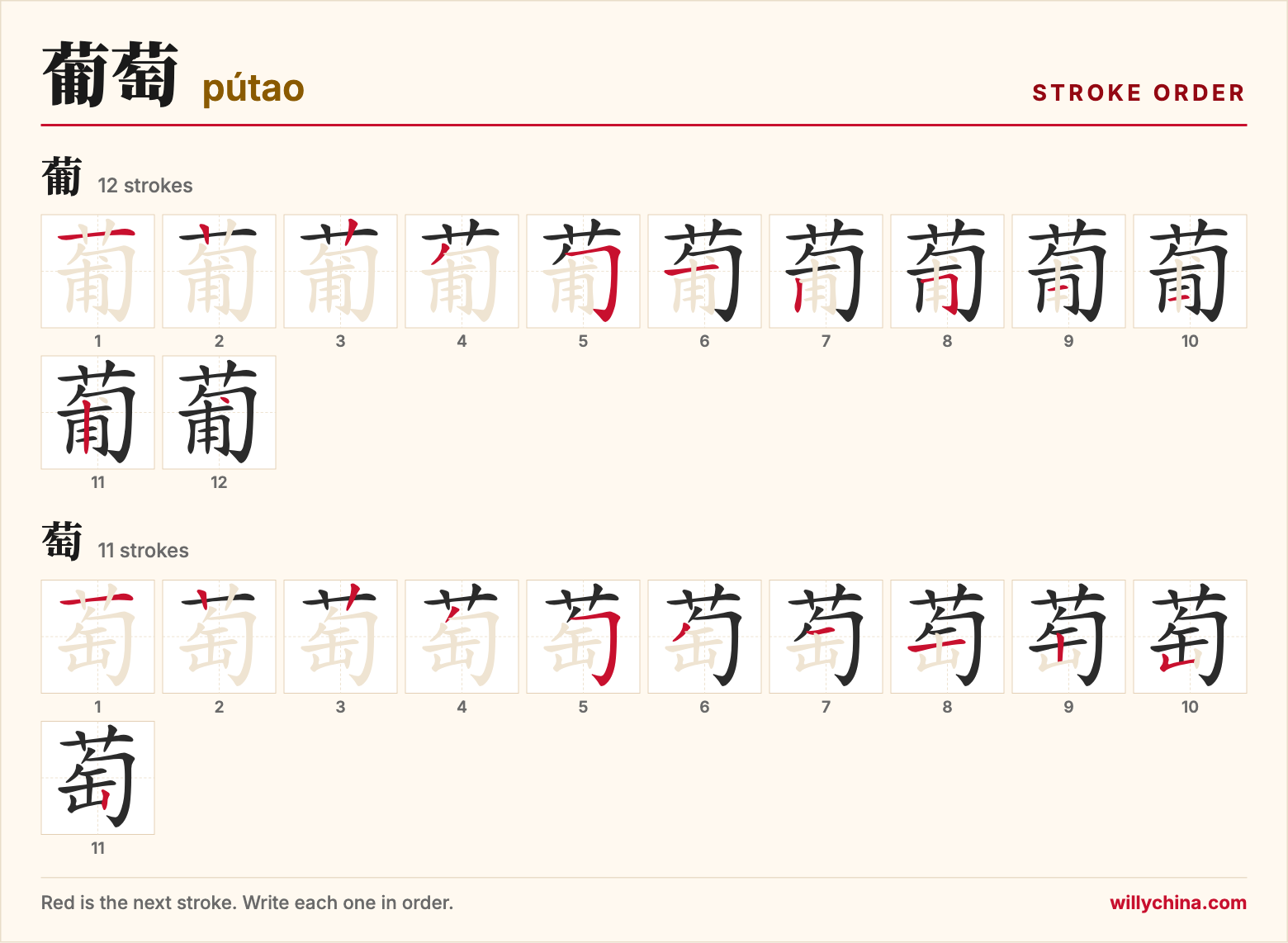 葡萄 (pútao) stroke order chart: each stroke of the characters in the order you write them