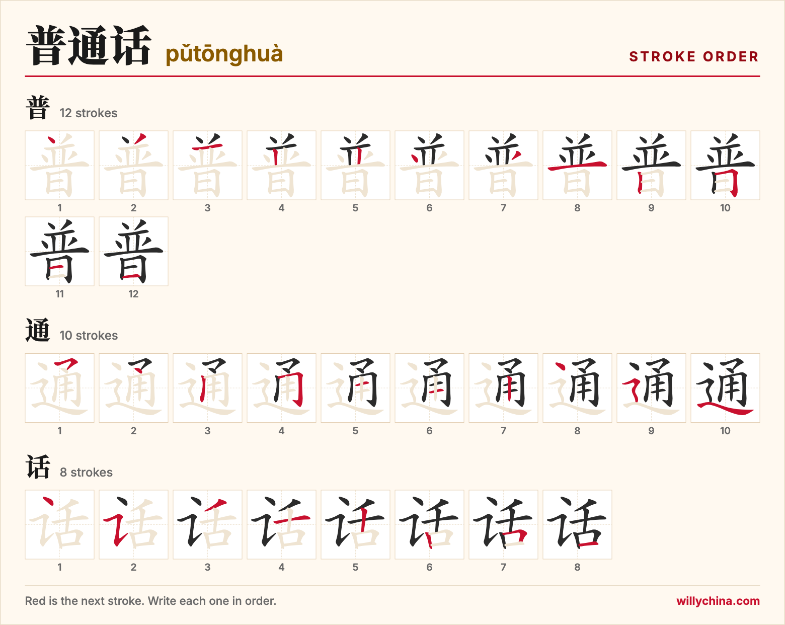 普通话 (pǔtōnghuà) stroke order chart: each stroke of the characters in the order you write them