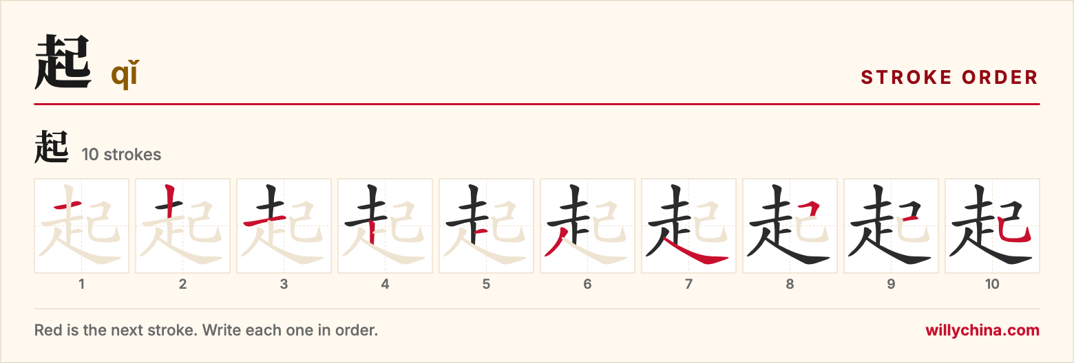起 (qǐ) stroke order chart: each stroke of the character in the order you write it