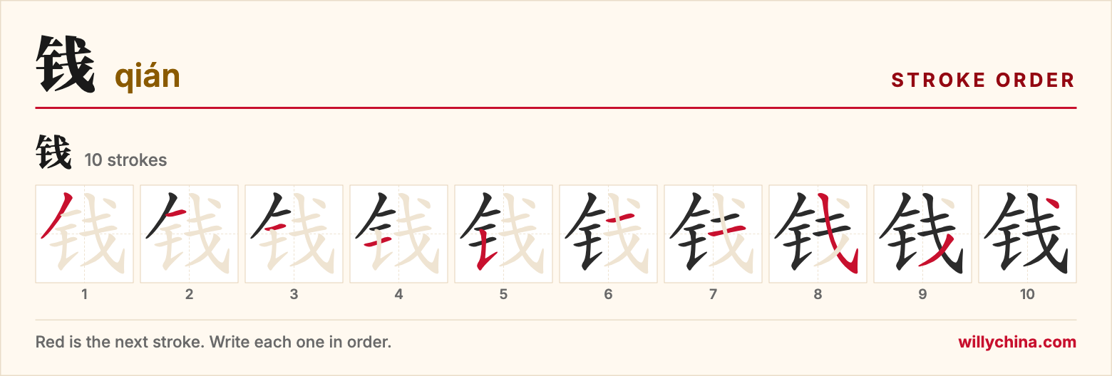 钱 (qián) stroke order chart: each stroke of the character in the order you write it