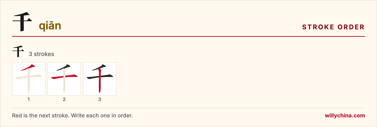 千 (qiān) stroke order chart: each stroke of the character in the order you write it