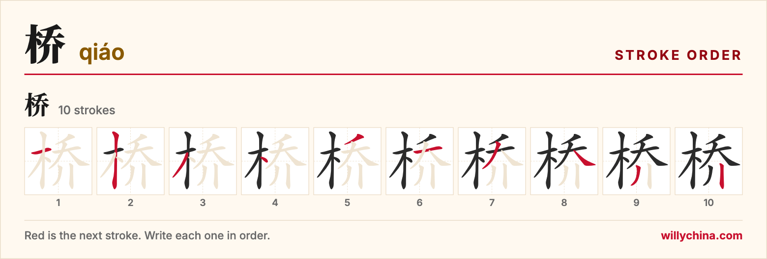 桥 (qiáo) stroke order chart: each stroke of the character in the order you write it