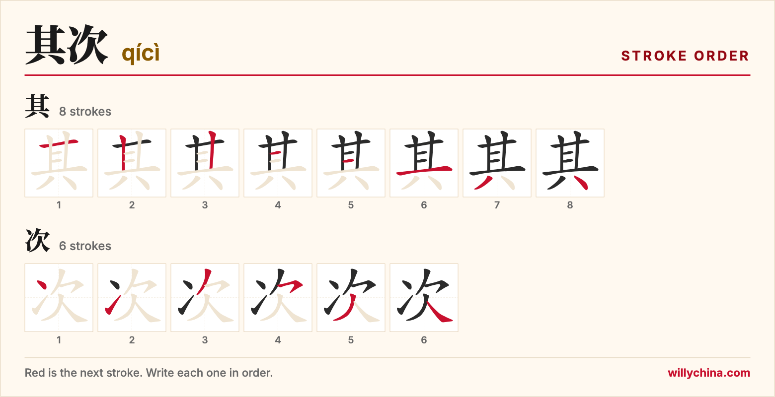 其次 (qícì) stroke order chart: each stroke of the characters in the order you write them