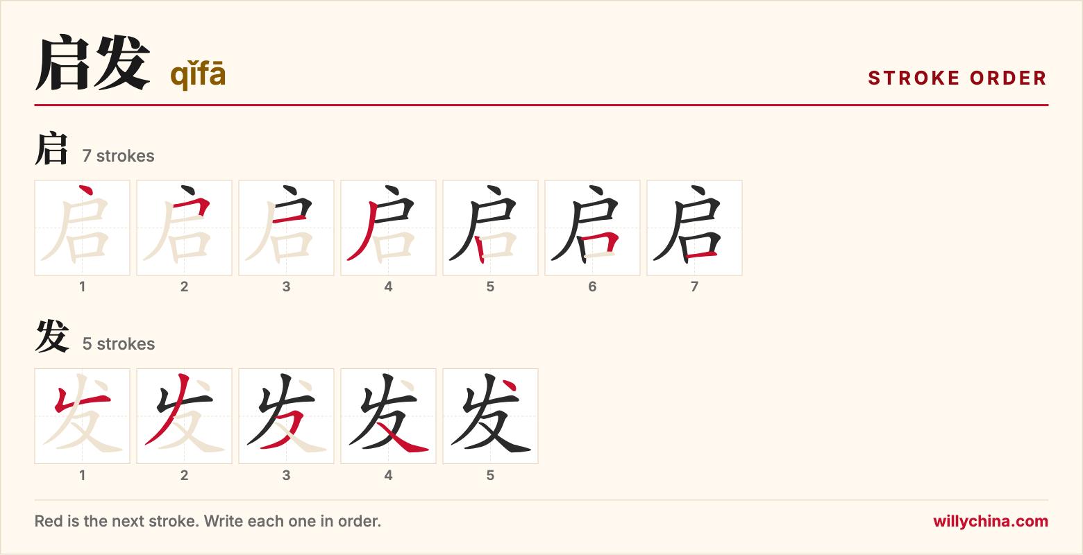 启发 (qǐfā) stroke order chart: each stroke of the characters in the order you write them