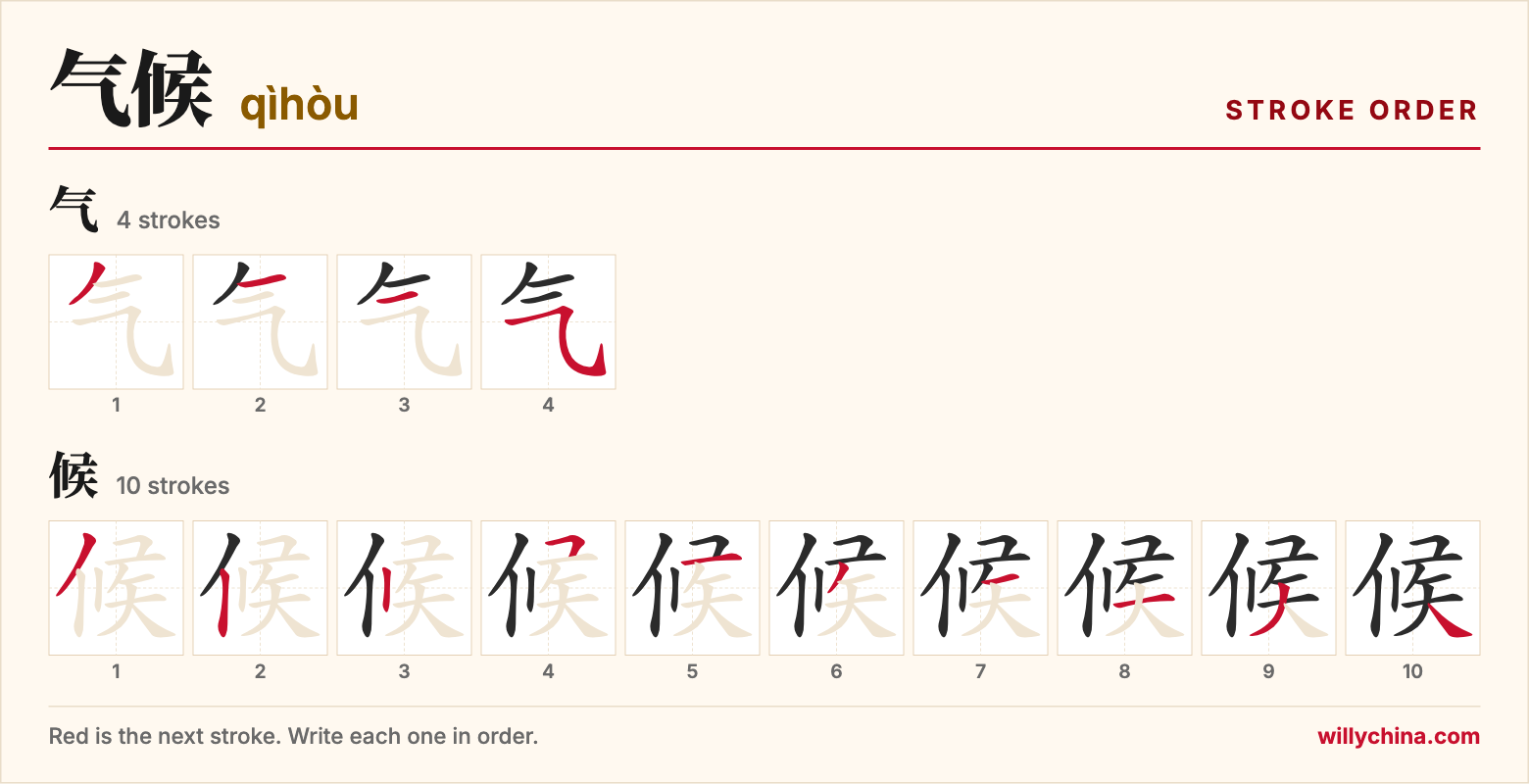 气候 (qìhòu) stroke order chart: each stroke of the characters in the order you write them