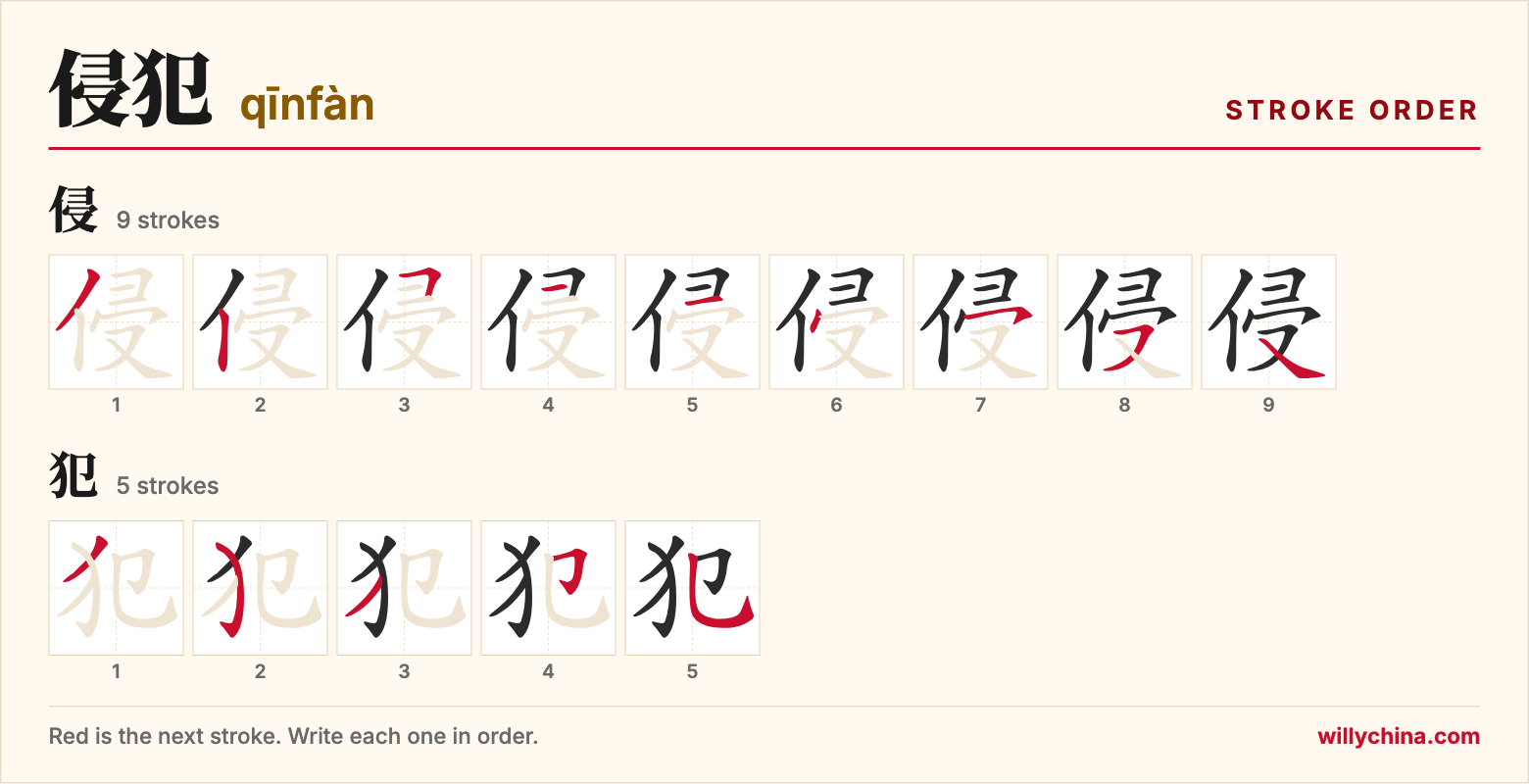 侵犯 (qīnfàn) stroke order chart: each stroke of the characters in the order you write them