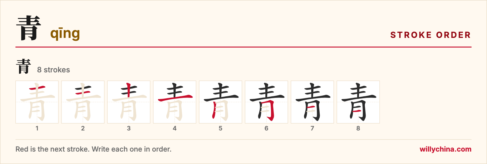 青 (qīng) stroke order chart: each stroke of the character in the order you write it