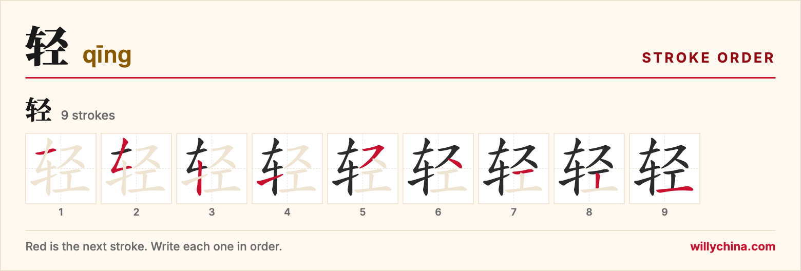 轻 (qīng) stroke order chart: each stroke of the character in the order you write it