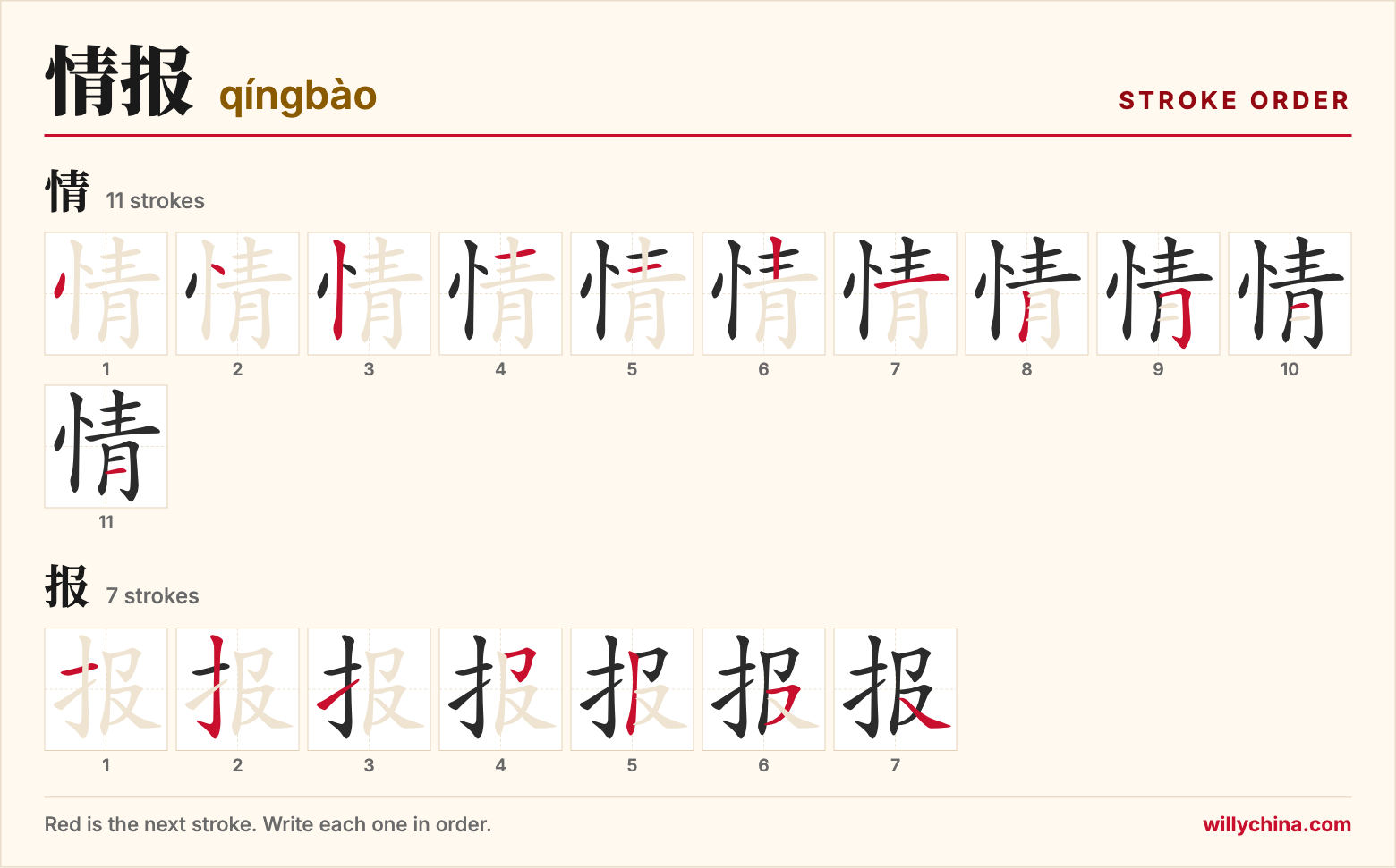 情报 (qíngbào) stroke order chart: each stroke of the characters in the order you write them