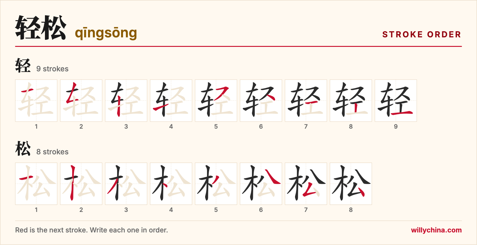 轻松 (qīngsōng) stroke order chart: each stroke of the characters in the order you write them