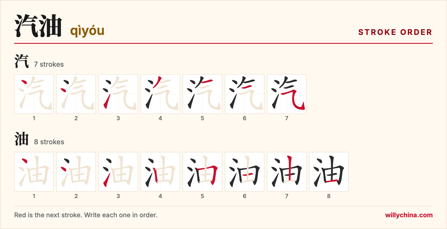 汽油 (qìyóu) stroke order chart: each stroke of the characters in the order you write them