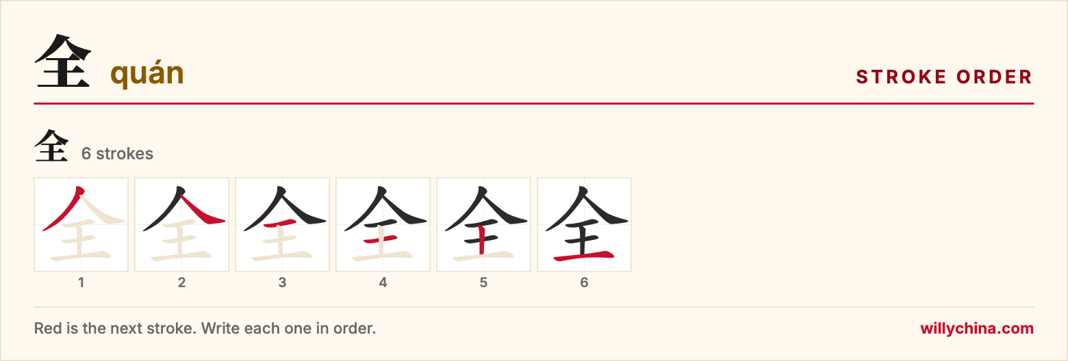全 (quán) stroke order chart: each stroke of the character in the order you write it