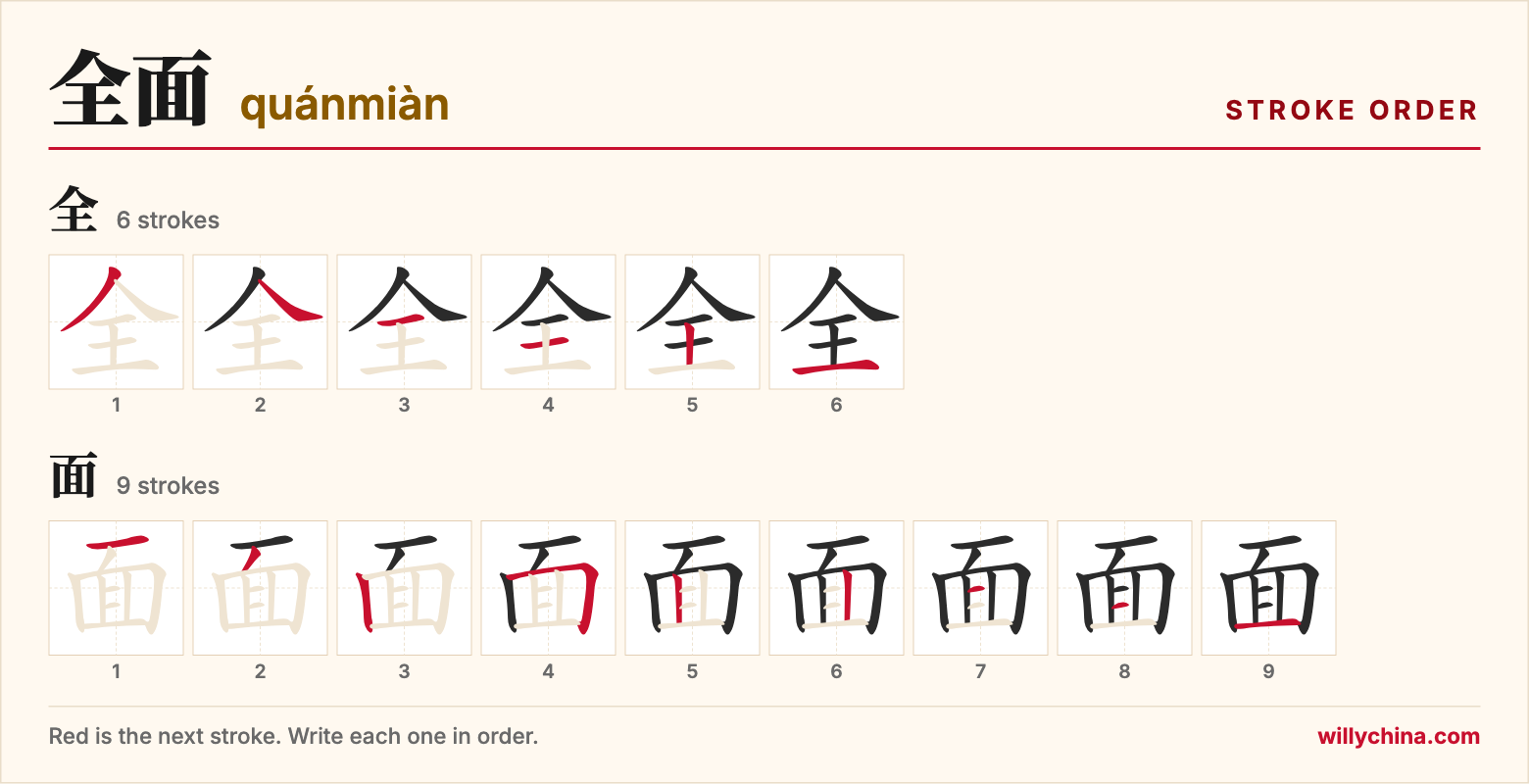 全面 (quánmiàn) stroke order chart: each stroke of the characters in the order you write them
