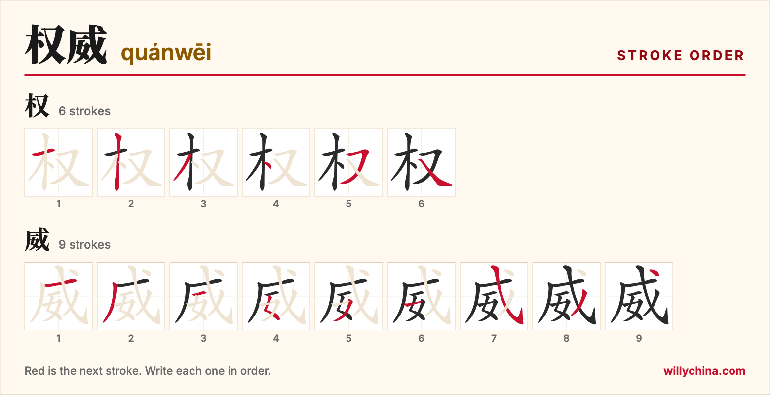 权威 (quánwēi) stroke order chart: each stroke of the characters in the order you write them
