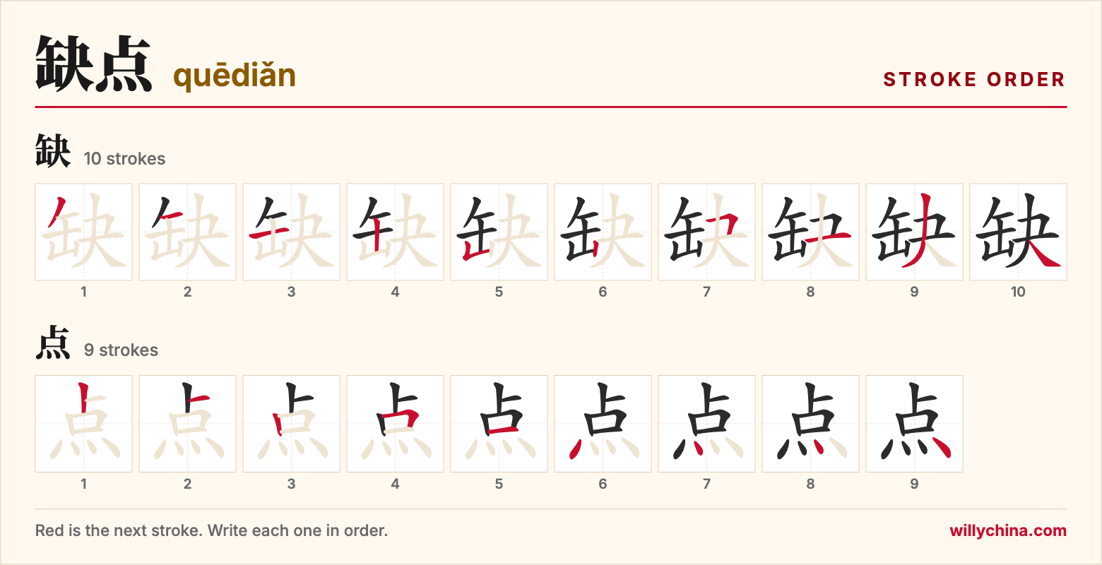 缺点 (quēdiǎn) stroke order chart: each stroke of the characters in the order you write them
